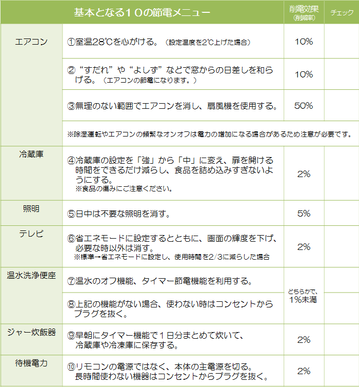 家庭でできる節電メニューの画像