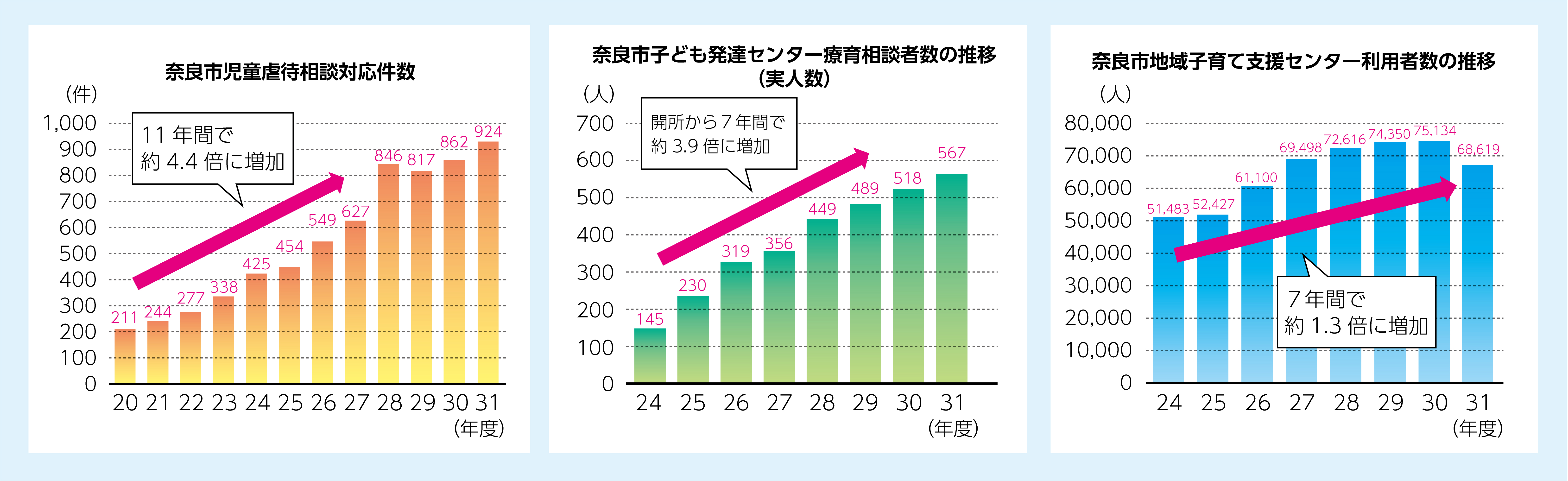 相談者実人数の推移