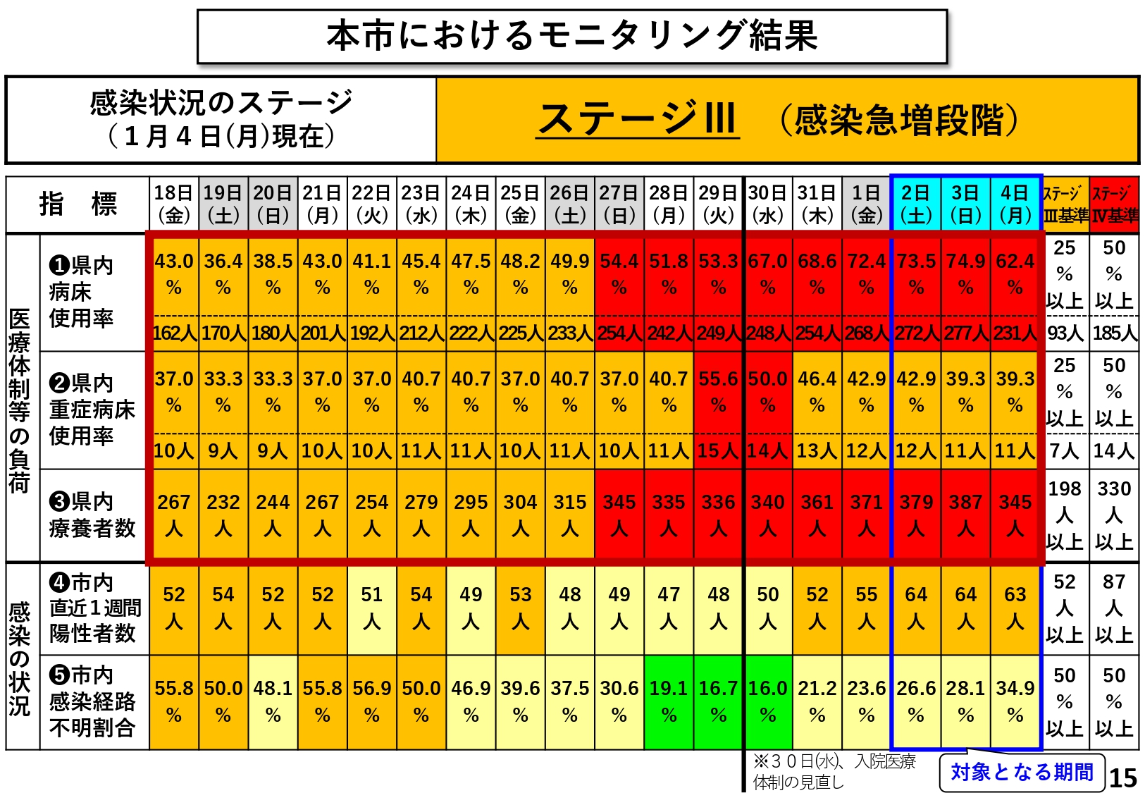 本市におけるモニタリング結果