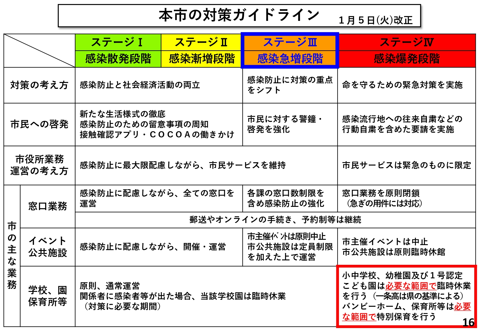 本市の対策ガイドライン