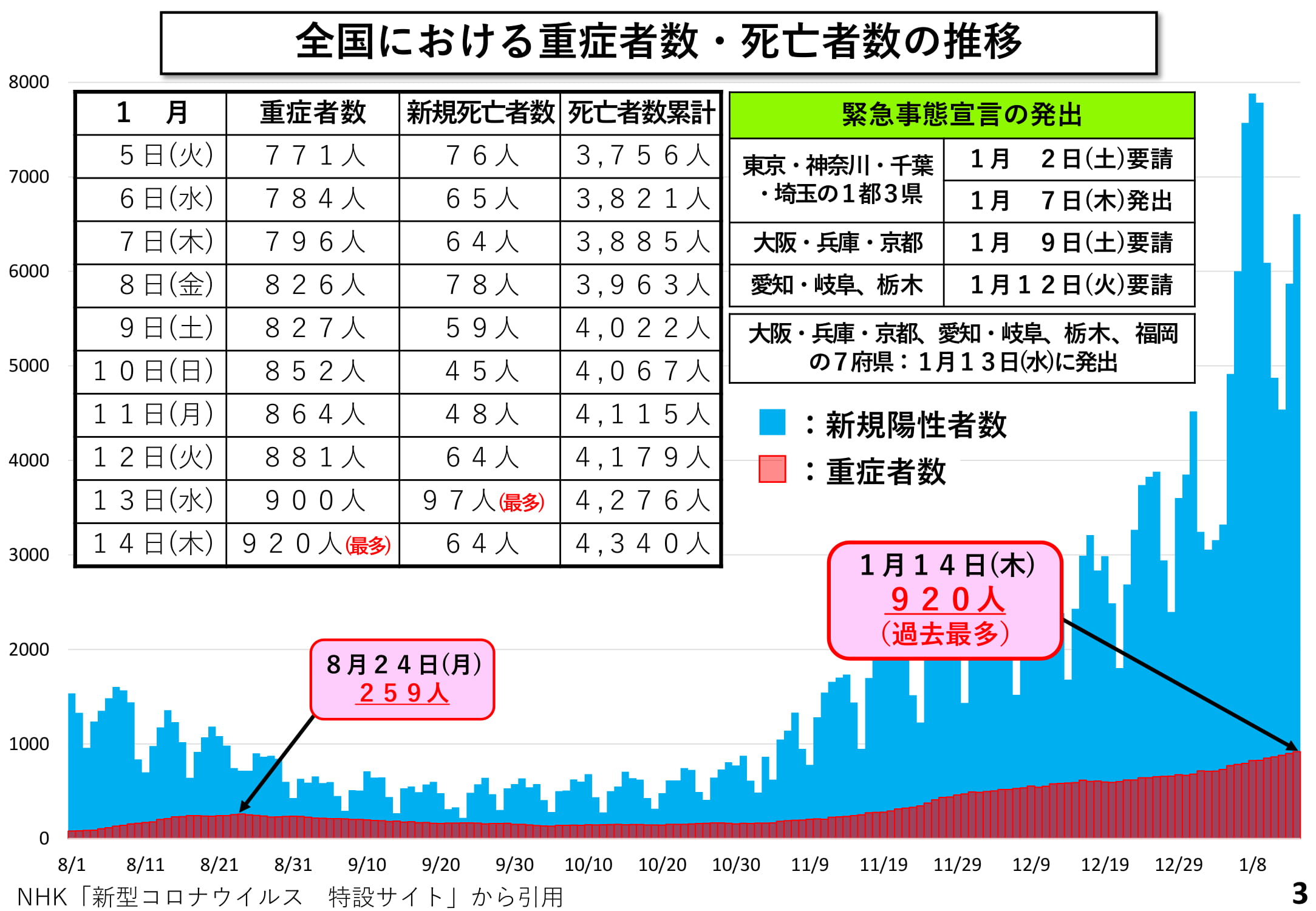 コロナ ウイルス 都 道府県 別 感染 者 数 nhk