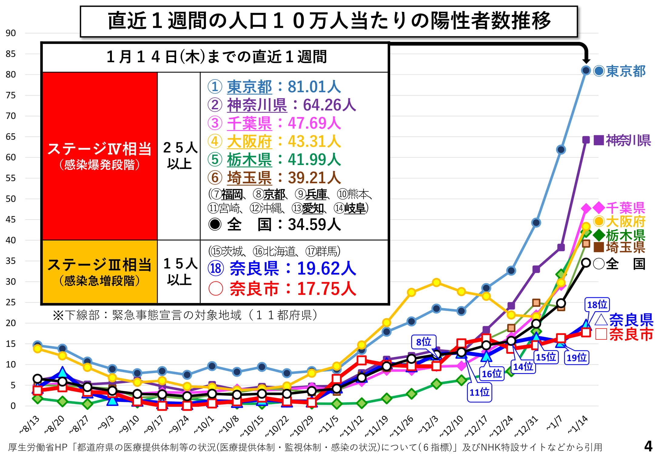 沖縄 10 代 コロナ