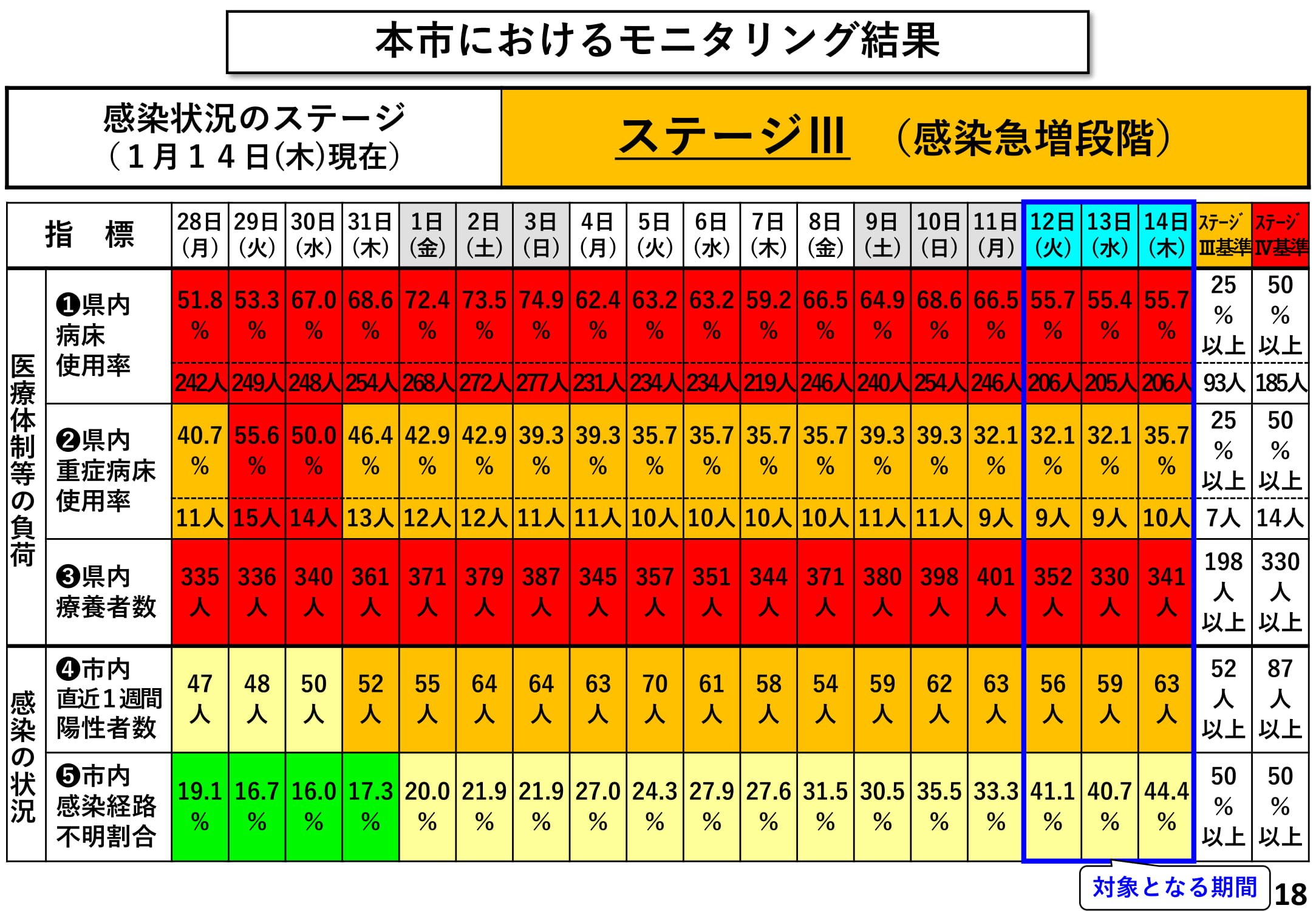 本市におけるモニタリング結果