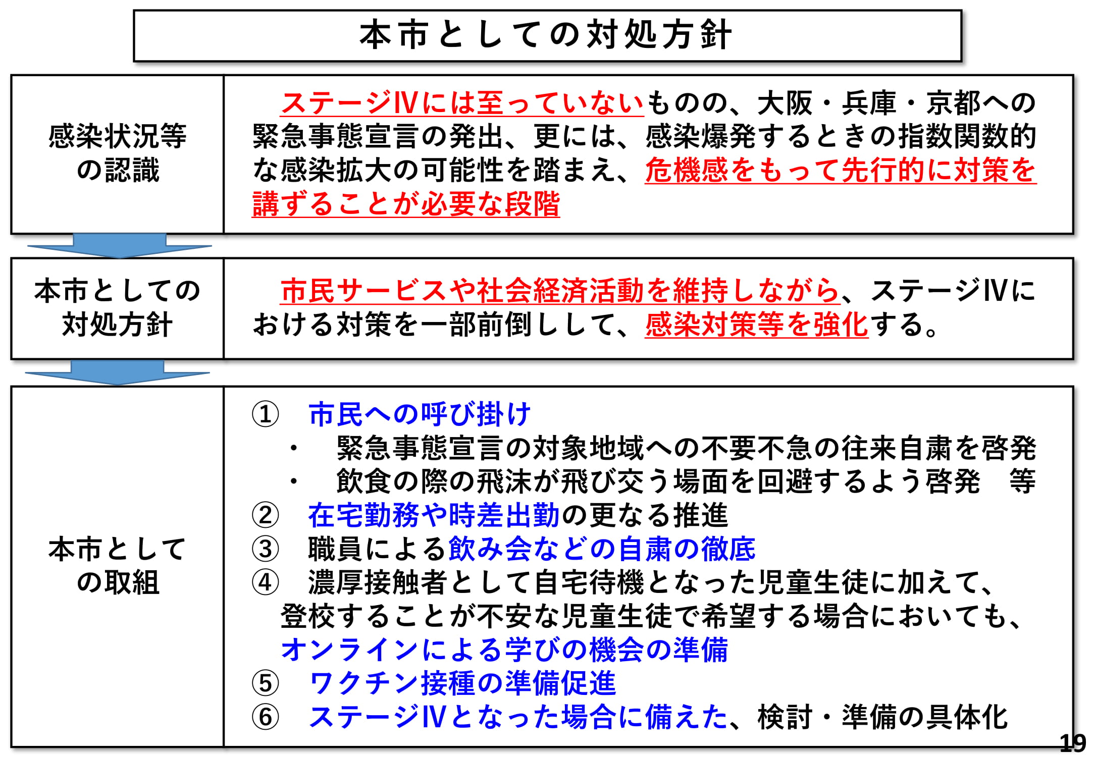 本市としての対処方針