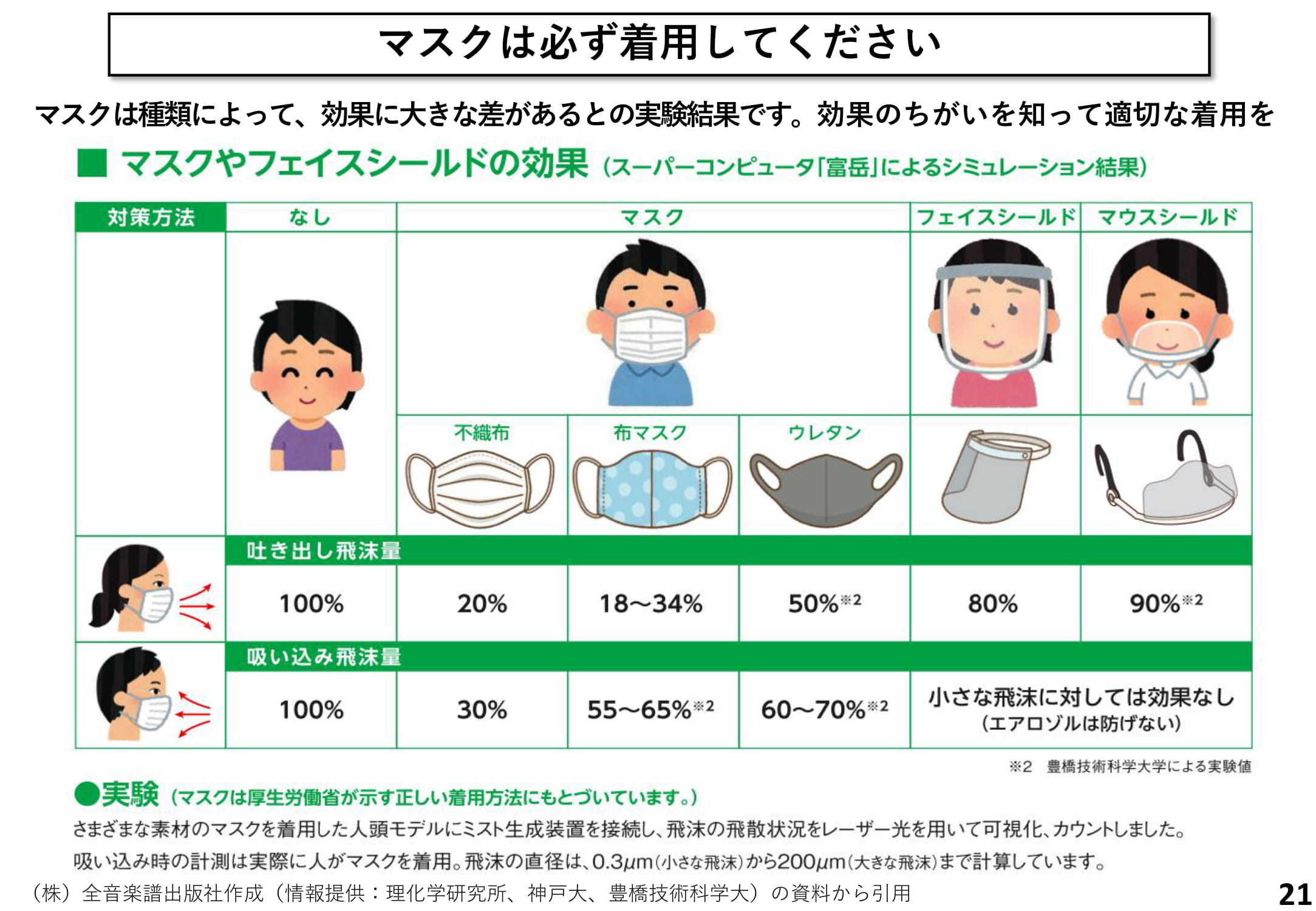 マスクは必ず着用してください