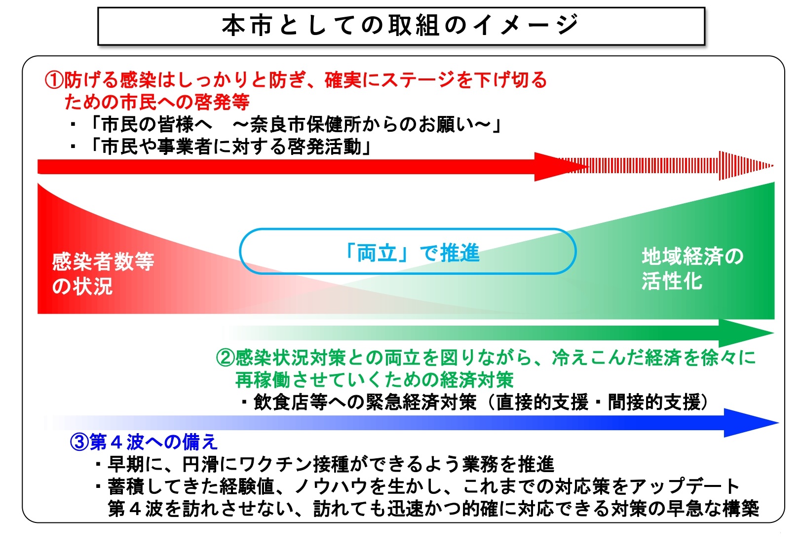 本市としての取組のイメージ