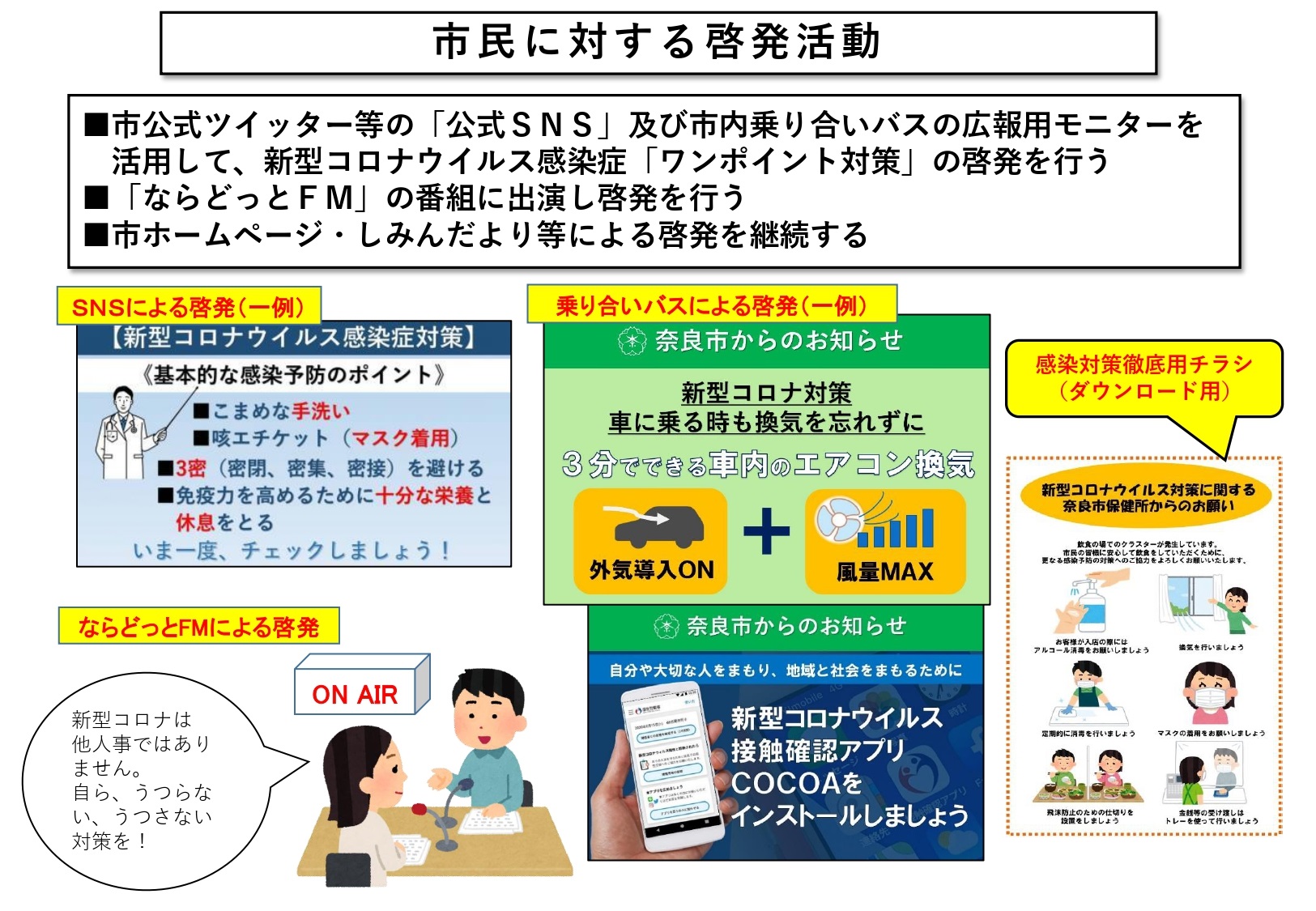 市民に対する啓発活動