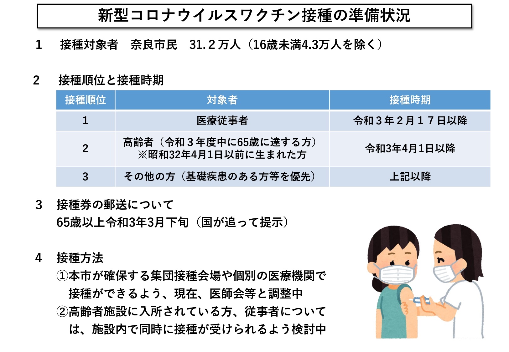 新型コロナウイルスワクチン接種の準備状況
