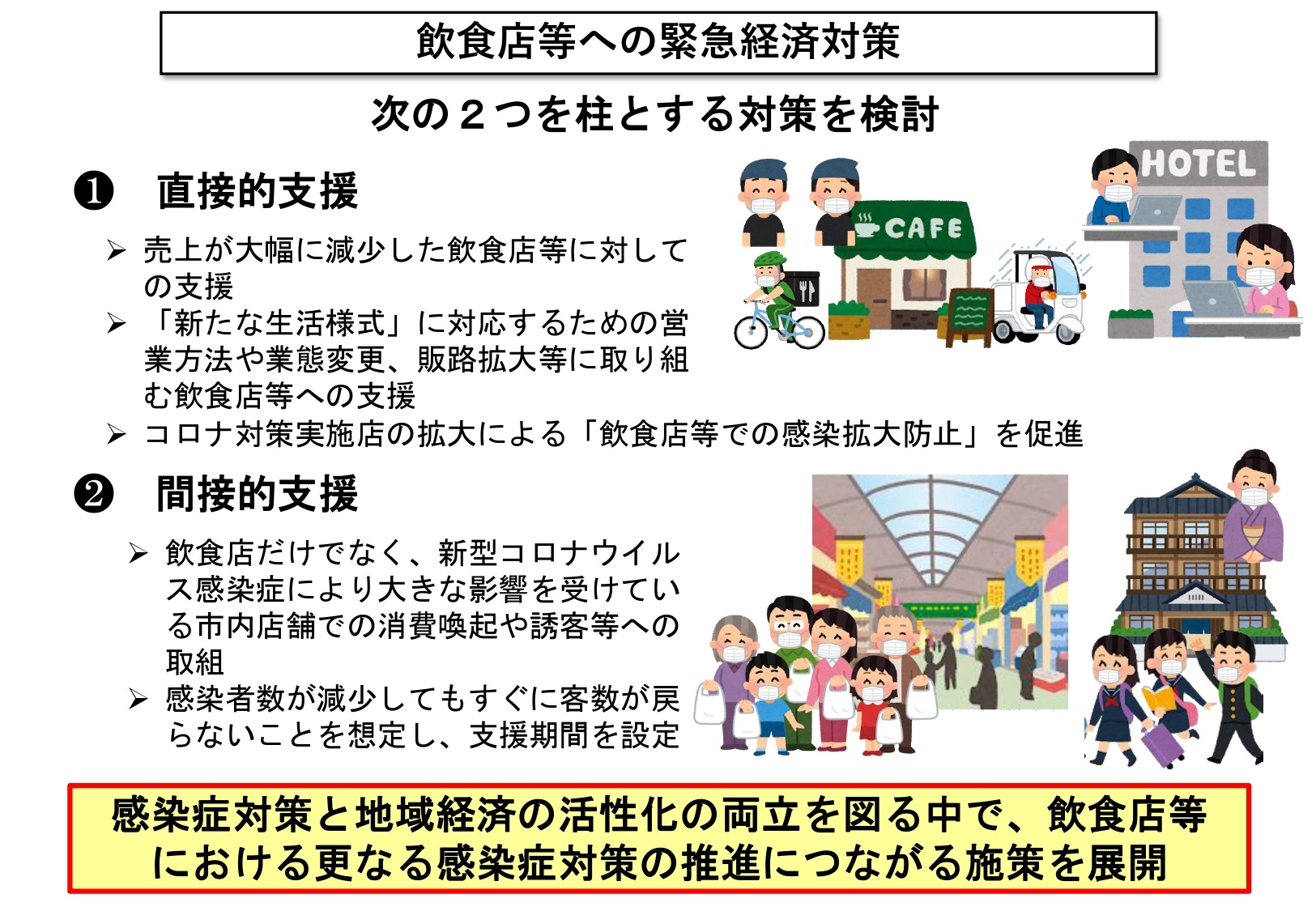 飲食店等への緊急経済対策