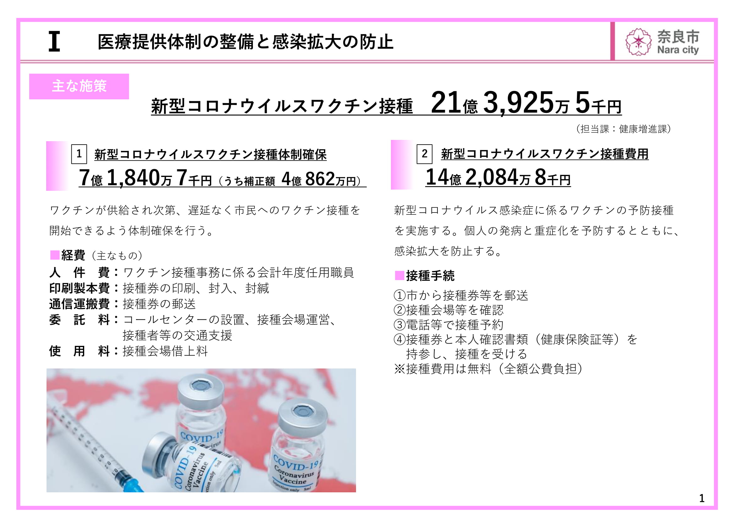 令和3年3月定例会 新型コロナウイルス感染症対応 補正予算・当初予算(案)説明資料