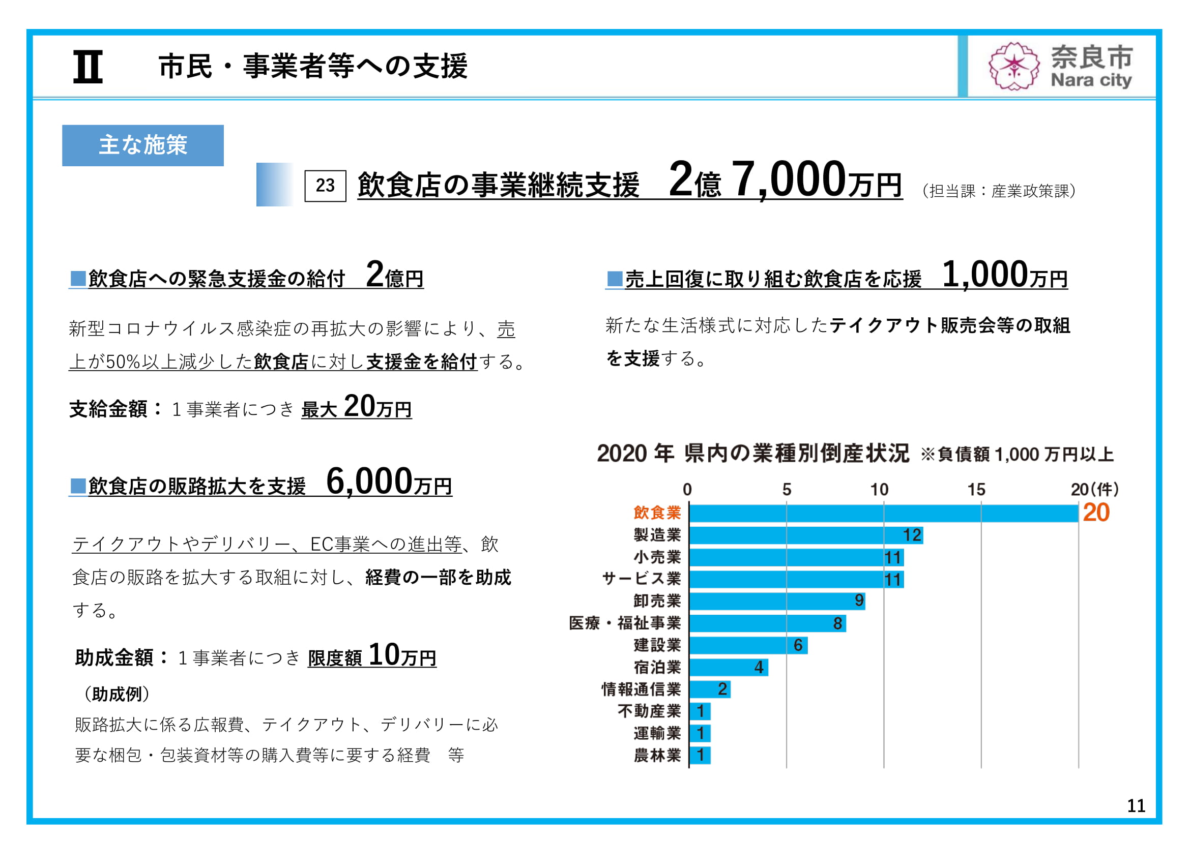 令和3年3月定例会 新型コロナウイルス感染症対応補正予算・当初予算（案）