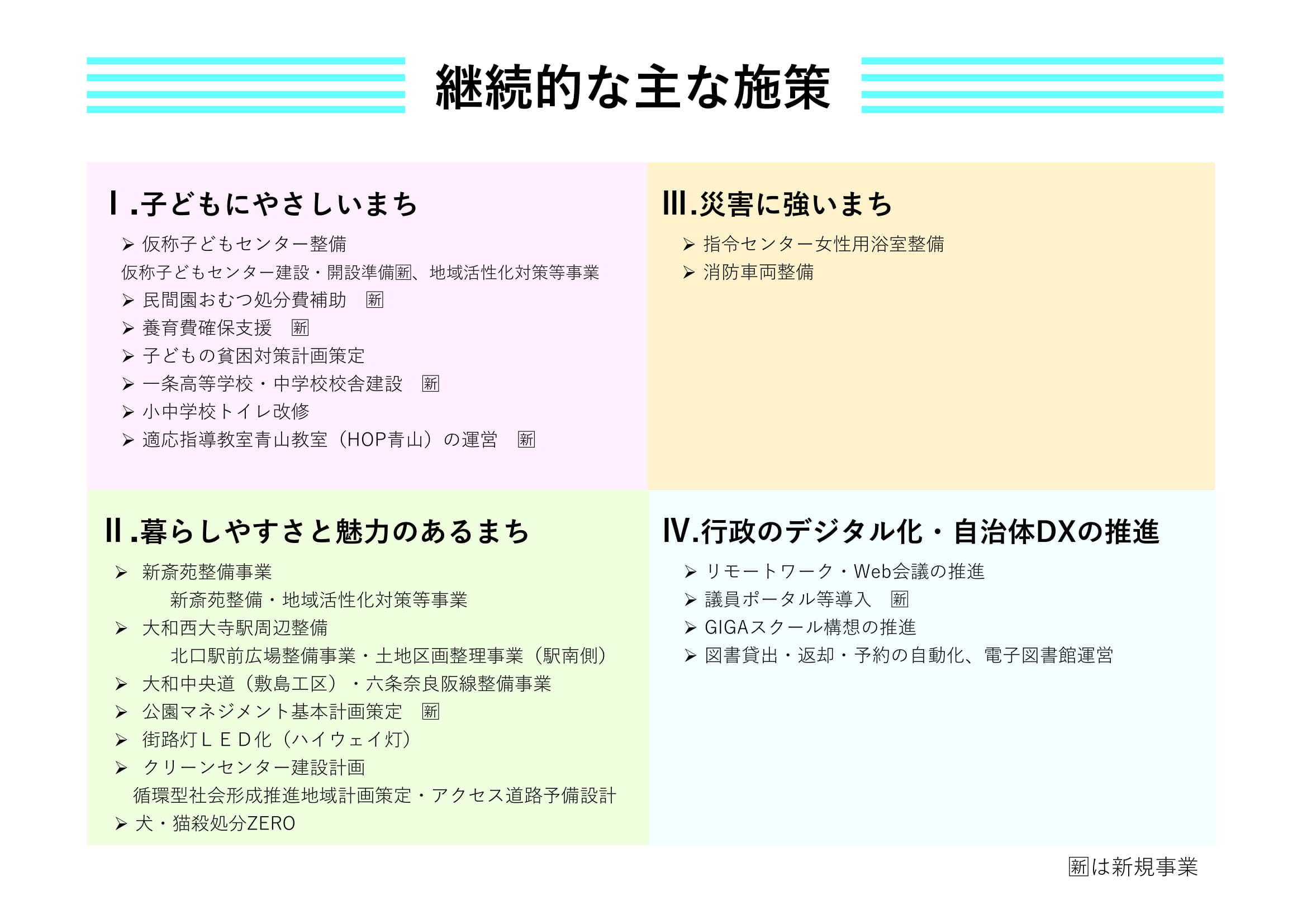 令和3年度当初予算（案） 主要な施策項目