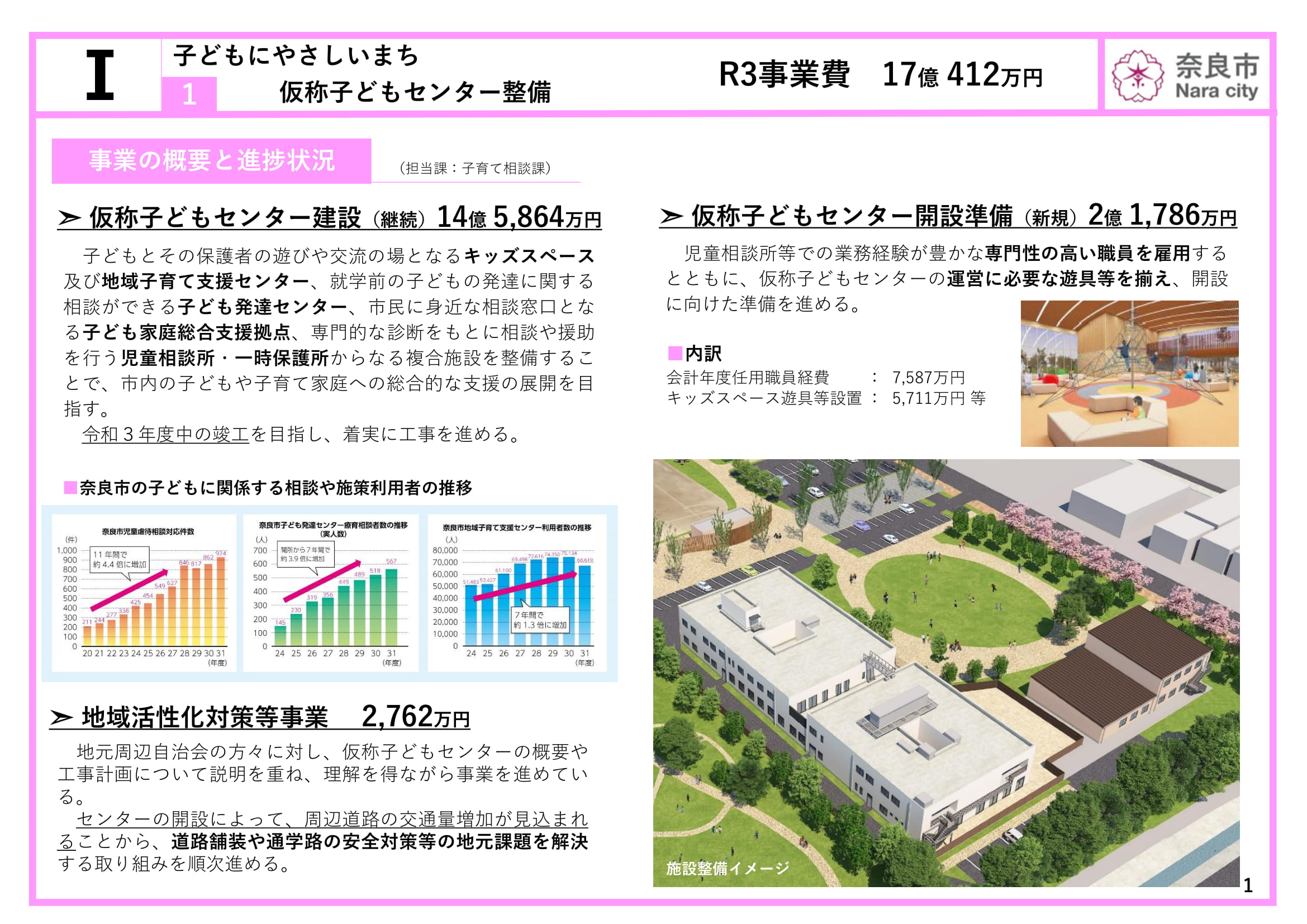 令和3年度当初予算（案） 主要な施策項目