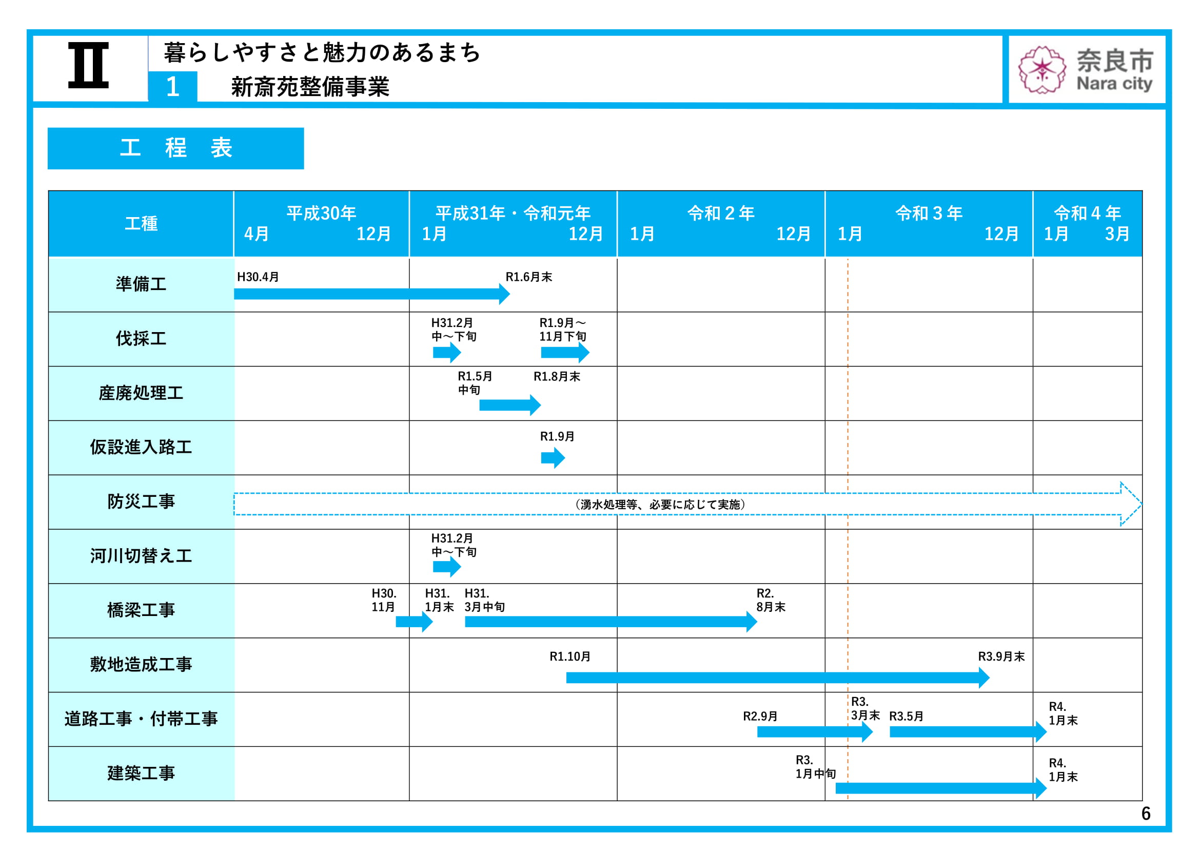 令和3年度当初予算（案） 主要な施策項目