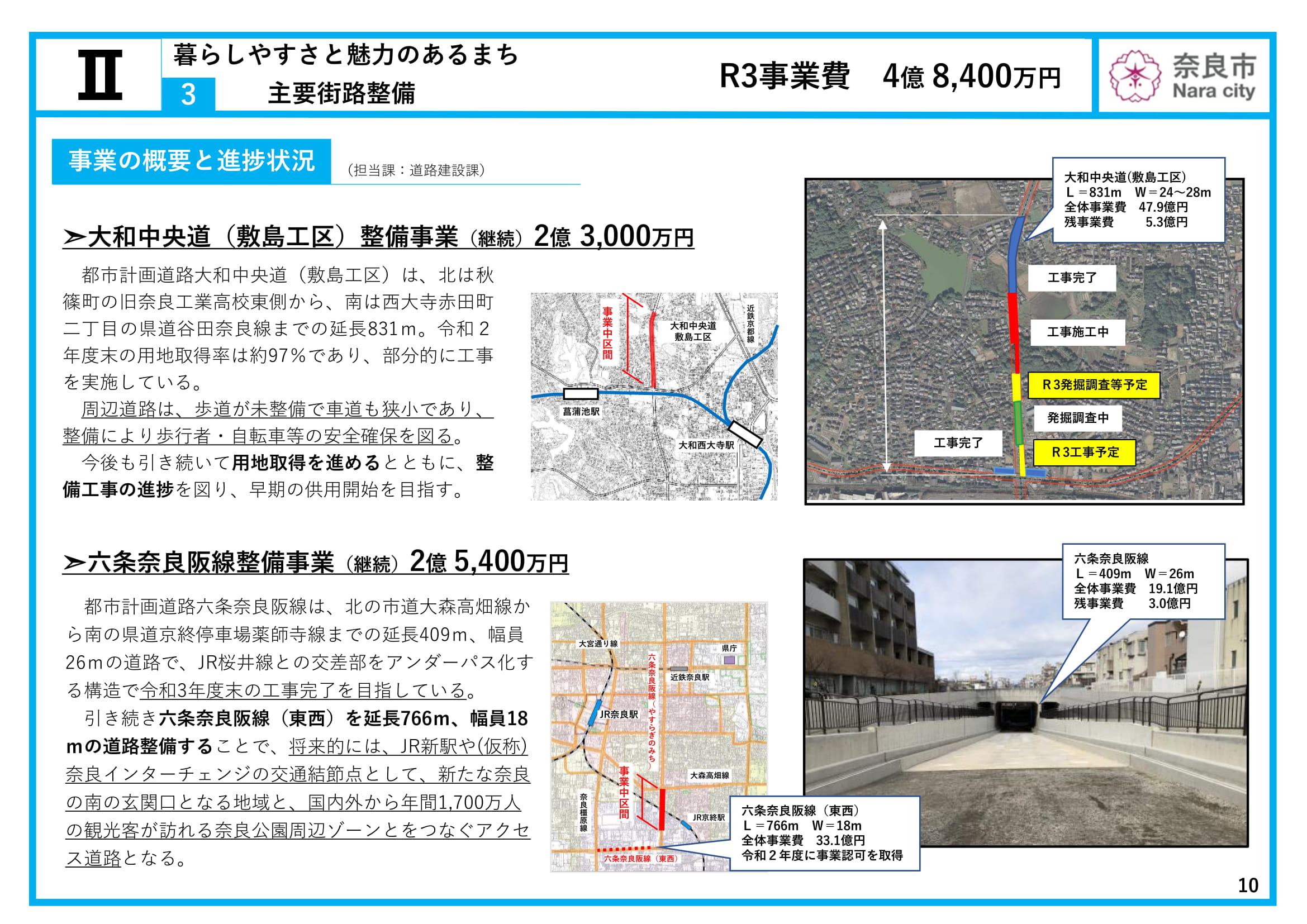 令和3年度当初予算（案） 主要な施策項目