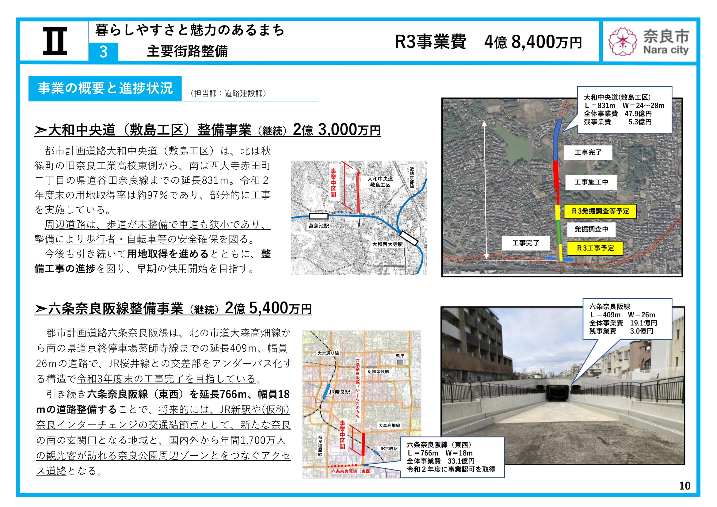 令和3年度当初予算（案） 主要な施策項目