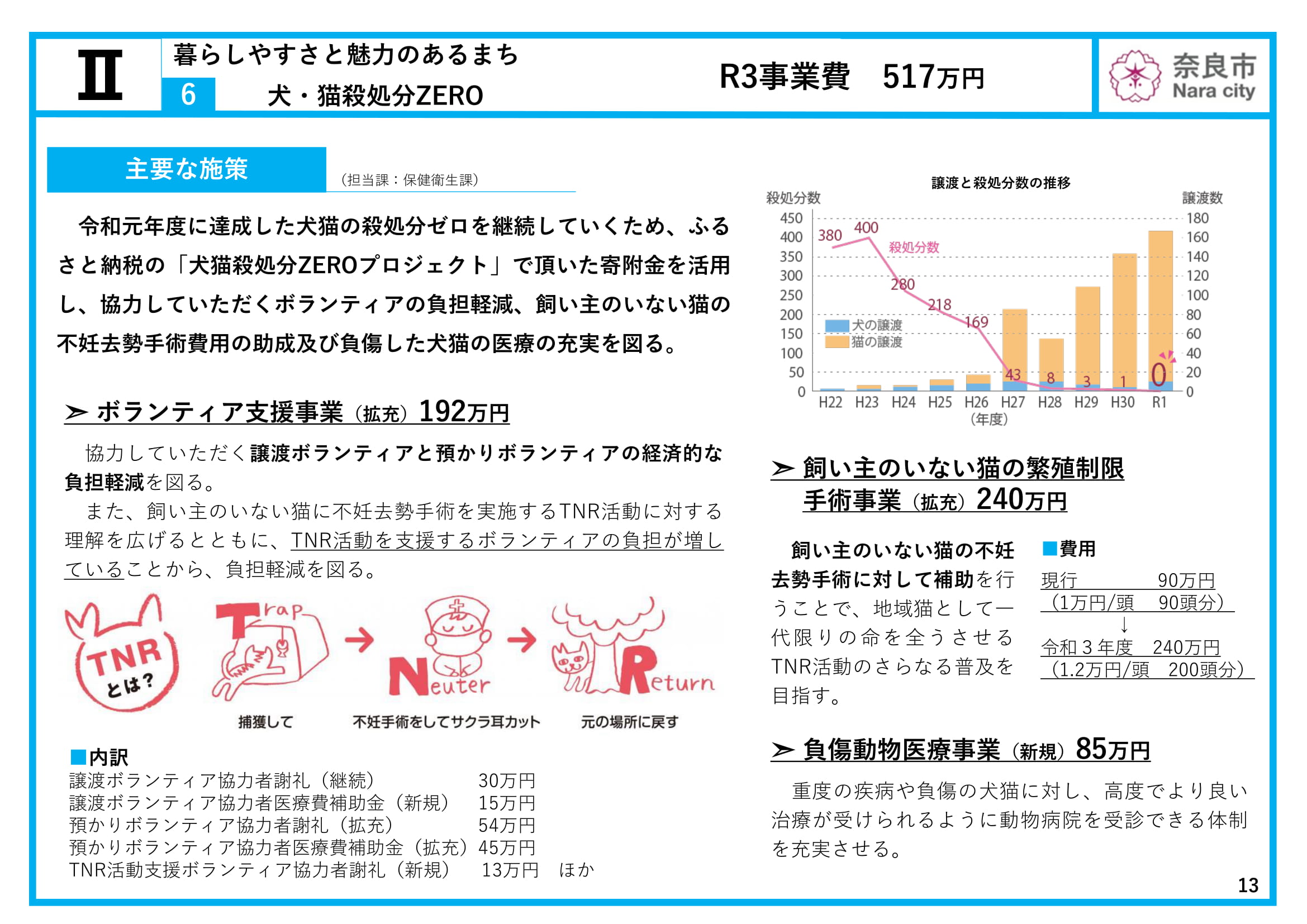 令和3年度当初予算（案） 主要な施策項目