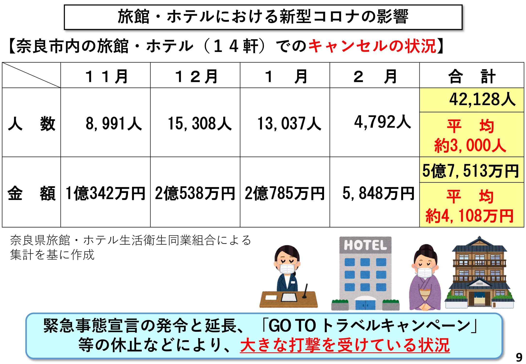 旅館・ホテルにおける新型コロナの影響