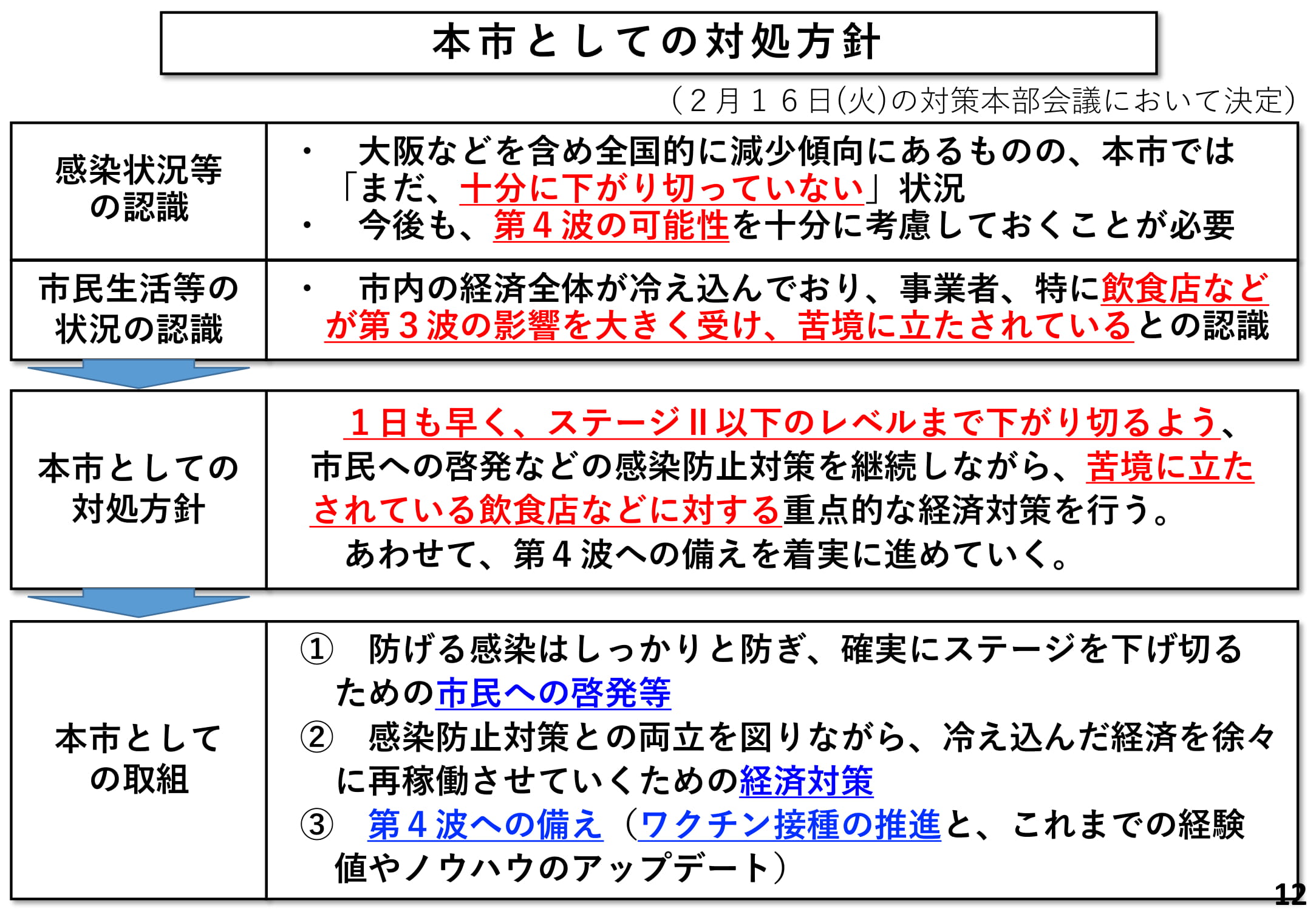 本市としての対処方針