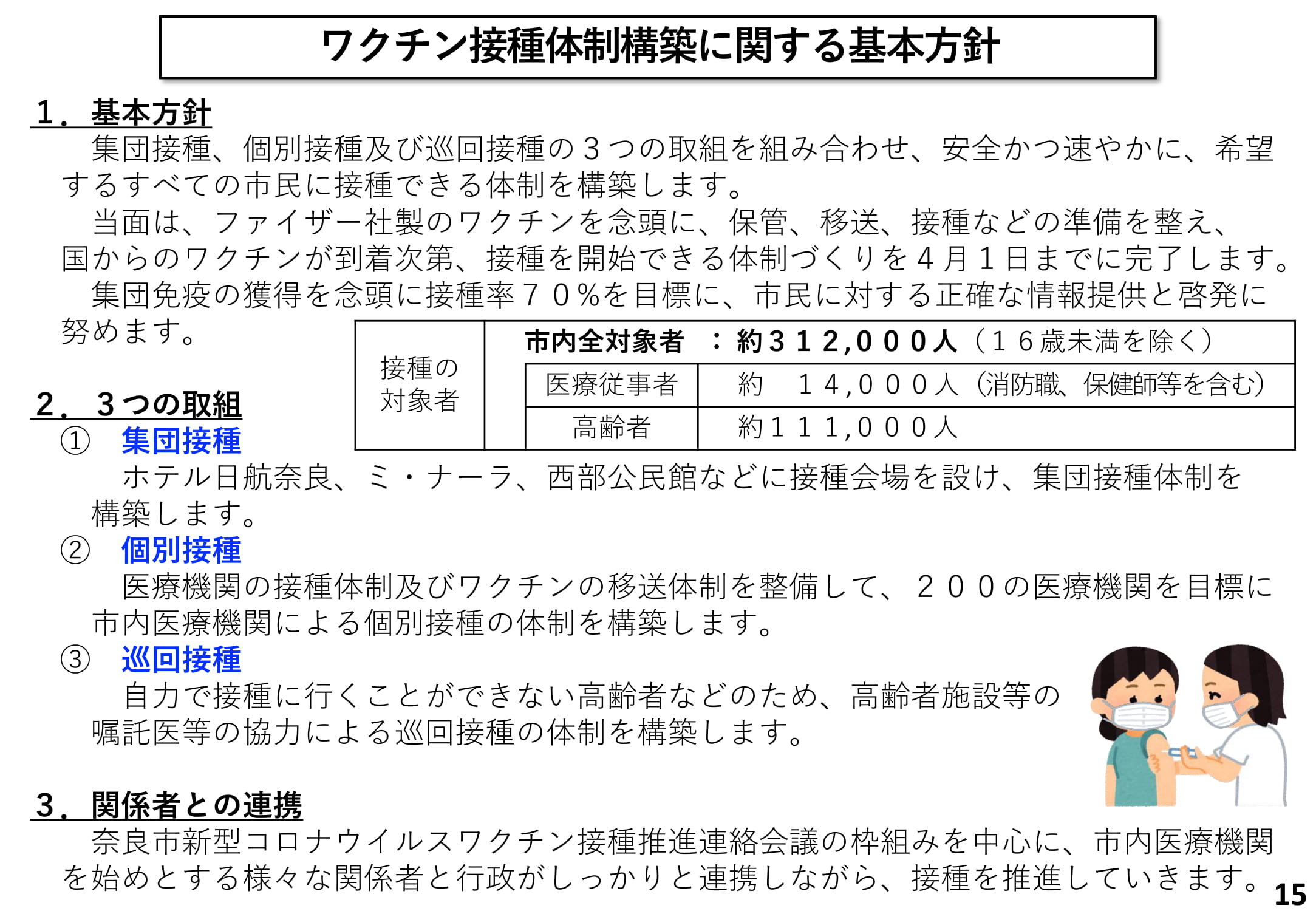 奈良市新型コロナウイルスワクチン接種推進連絡会議