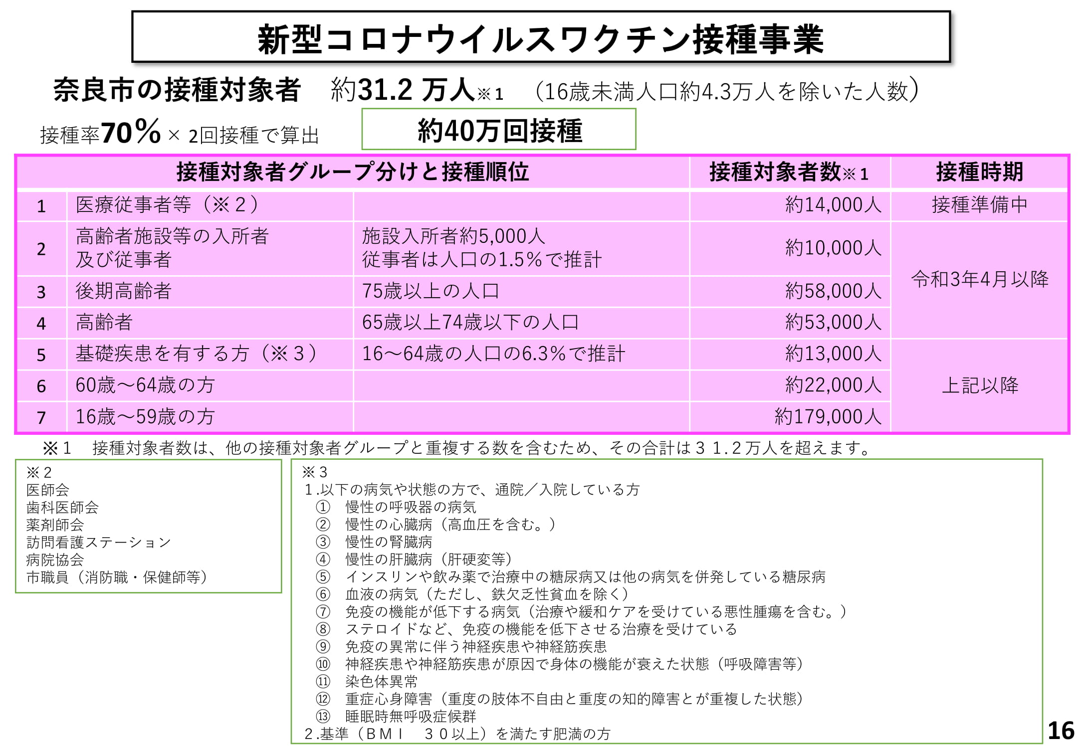 新型コロナウイルスワクチン接種事業