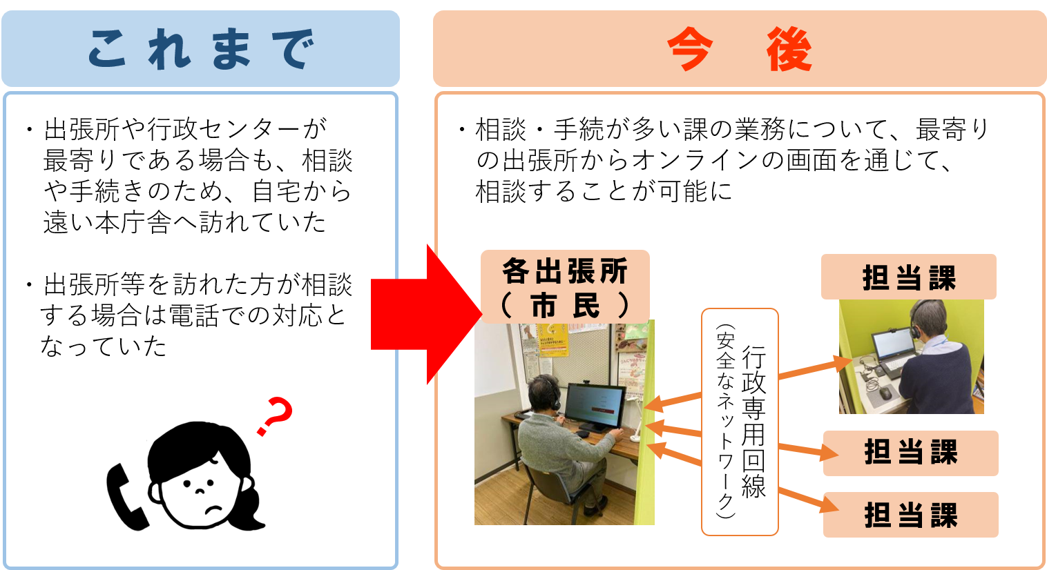 オンライン相談窓口支援システムの図