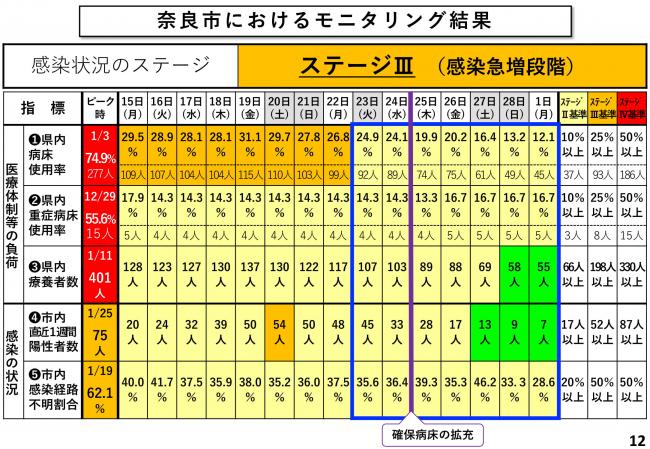 奈良市におけるモニタリング結果