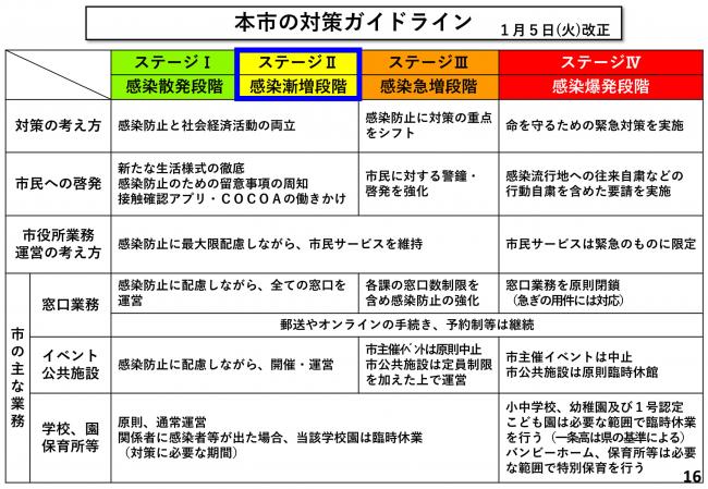 本市の対策ガイドライン