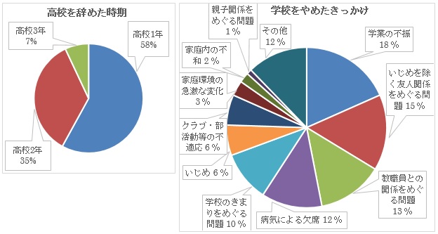 平成28年度　奈良市子ども・若者計画に係る実態調査結果報告書 の画像