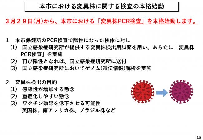 本市における変異株に関する検査の本格始動