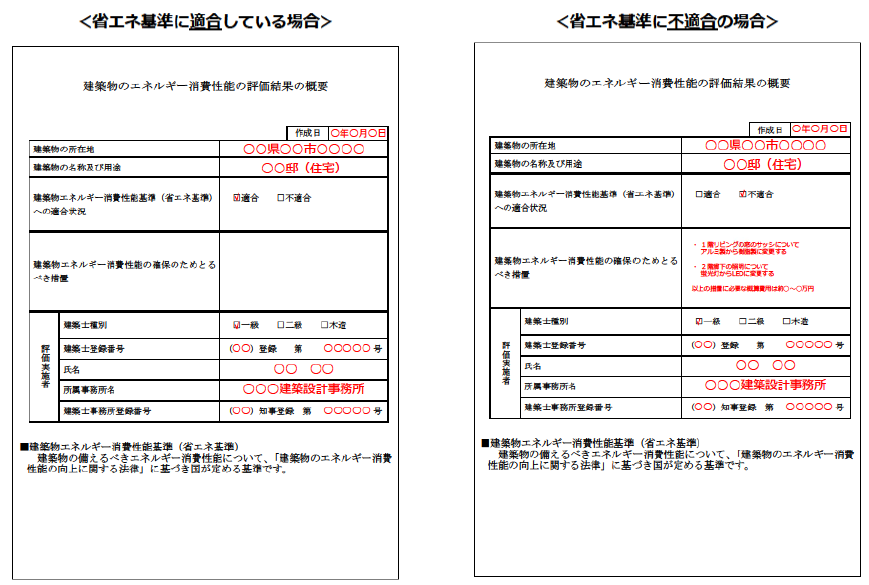 建築物のエネルギー消費性能の計算結果の概要