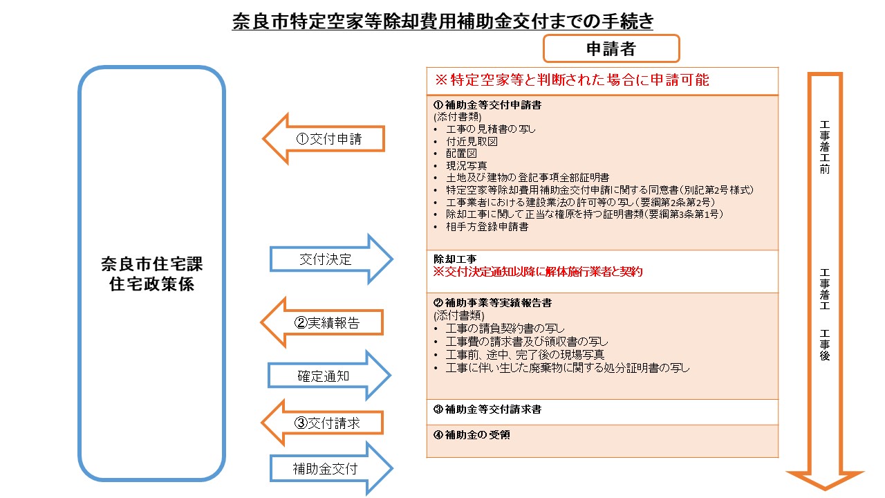 フロー図