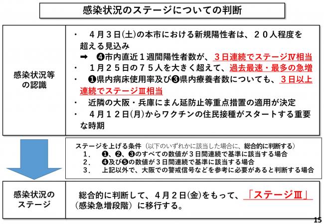 感染状況のステージについての判断