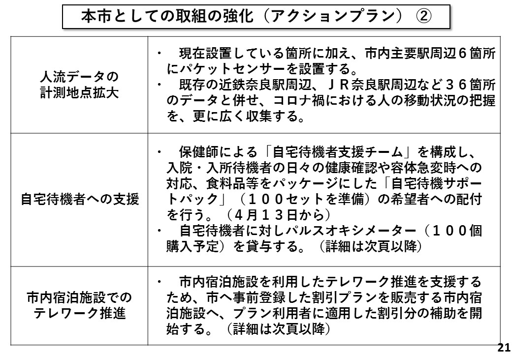 本市としての取組の強化（アクションプラン） (2)