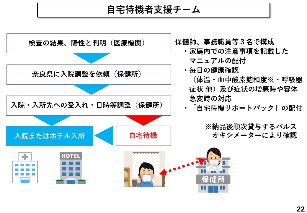 自宅待機者支援チーム