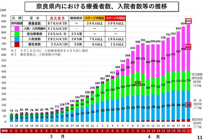 奈良県のPCR検査件数及び陽性率の推移