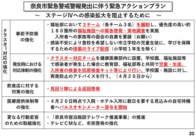 緊急警戒警報発出に伴う緊急アクションプラン