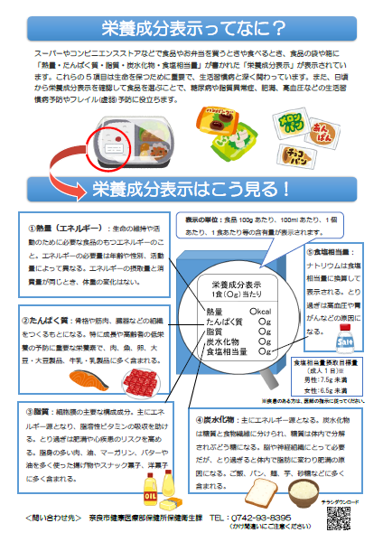 栄養成分表示ってなに？オモテ