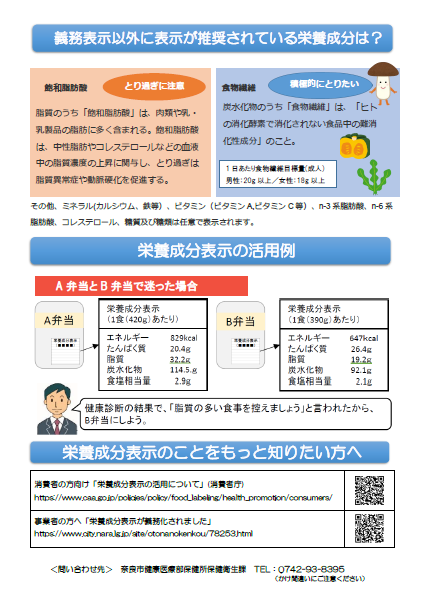 栄養成分表示ってなに？ウラ