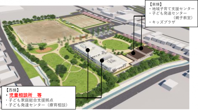 奈良市子どもセンターイメージパース