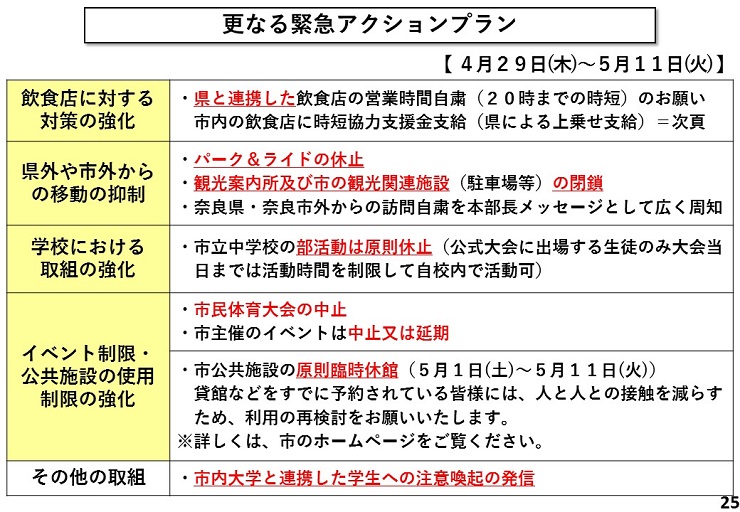 更なる緊急アクションプラン