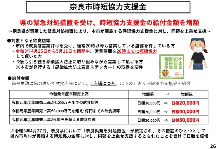 奈良市時短協力支援金