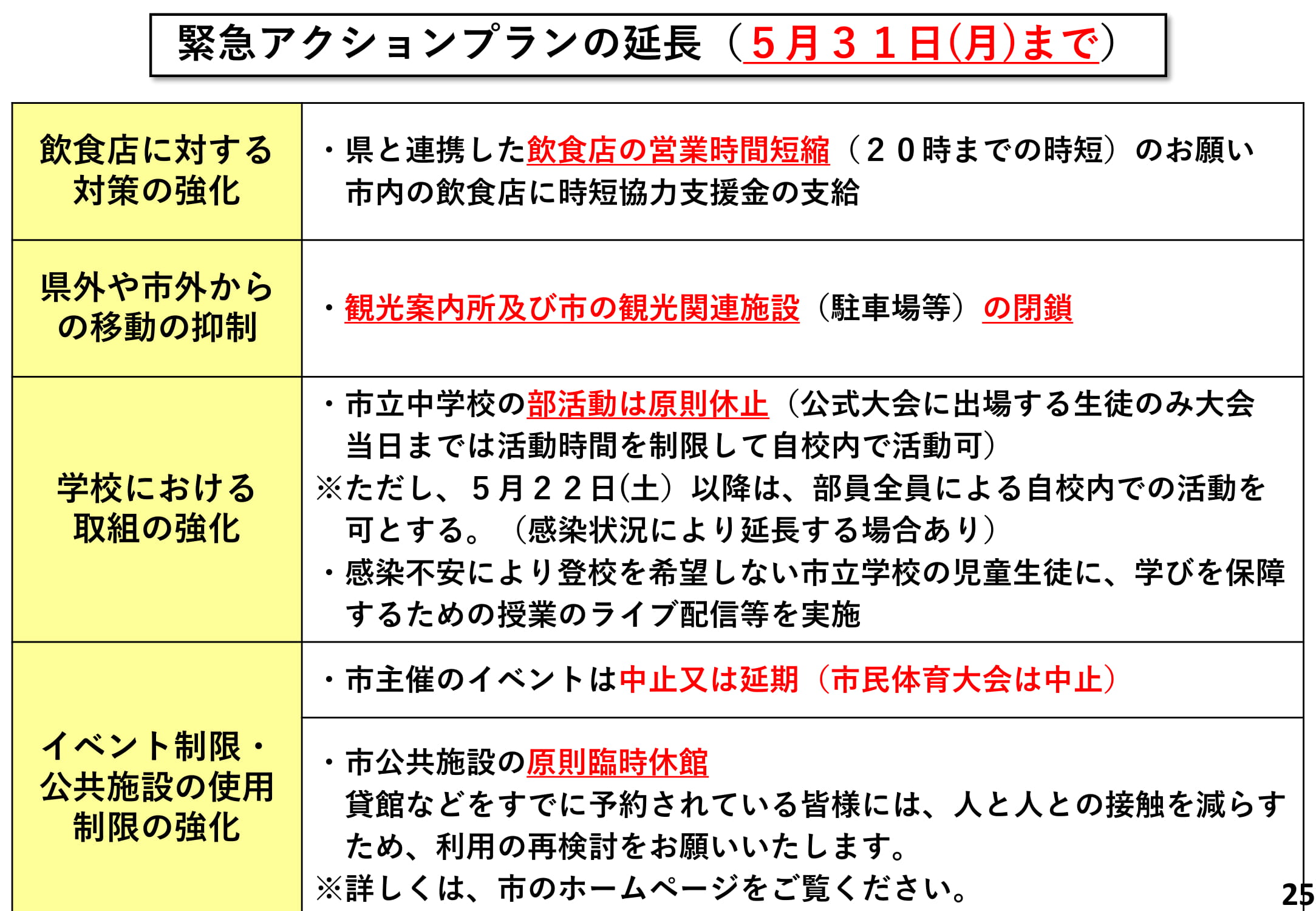 更なる緊急アクションプラン