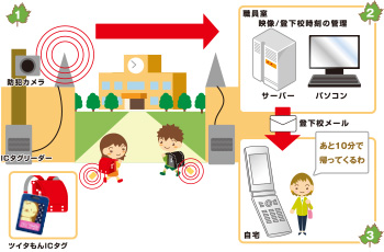 登下校見守りシステムの画像1