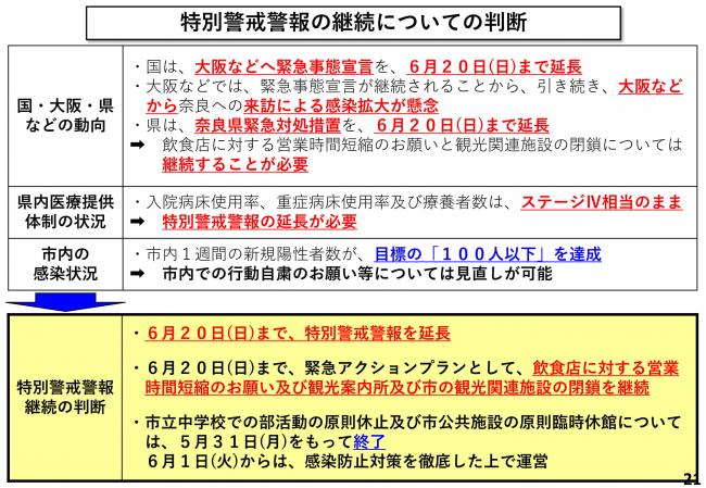 特別警戒警報の継続についての判断