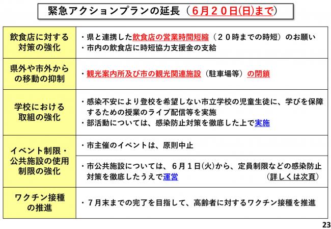 緊急アクションプランの延長