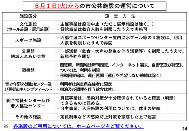 6月1日(火曜日)からの市公共施設の運営について