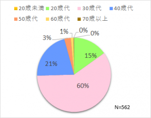 問１グラフ