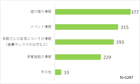 情報発信