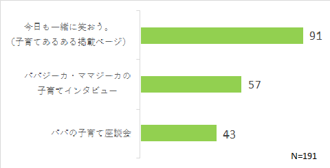 コンテンツ